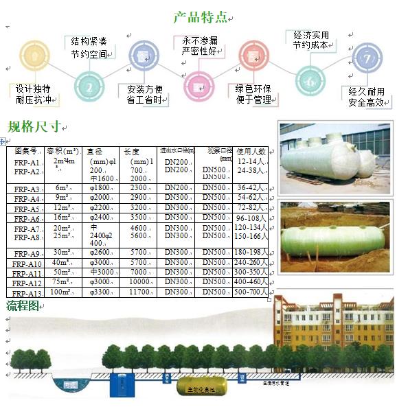 费县玻璃钢化粪池